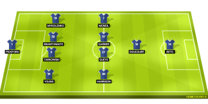 Man United VS Brighton & Hove Albion F.C. Lineups