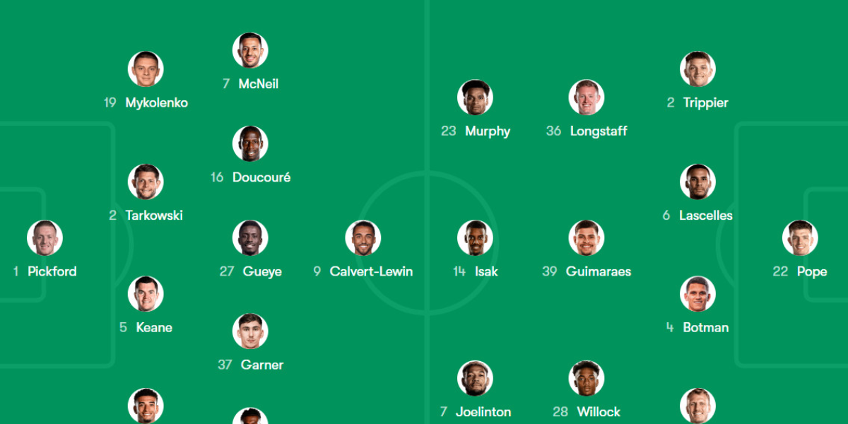 Man United VS Brighton & Hove Albion F.C. Lineups