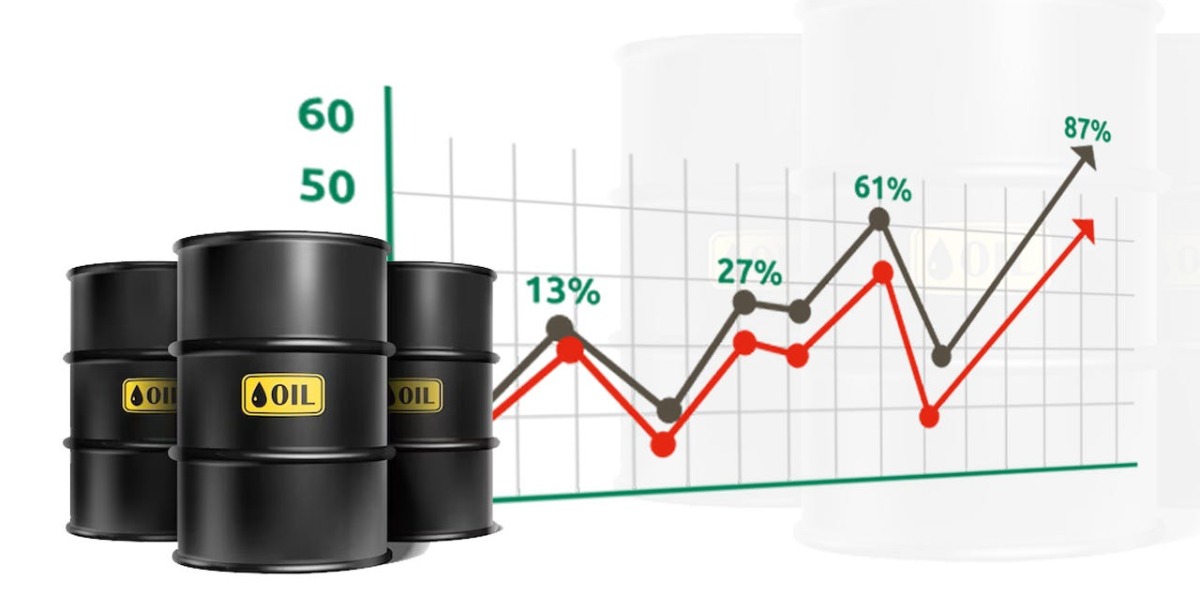 global petroleum share price