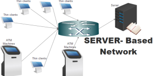 server-based computing (1)
